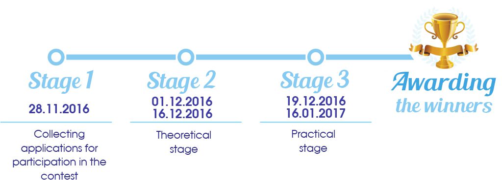stages_eng