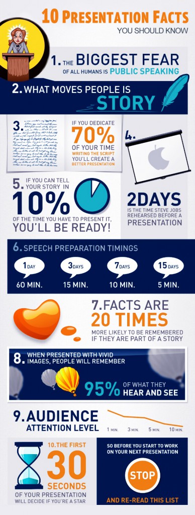 10-presentation-facts-you-should-know